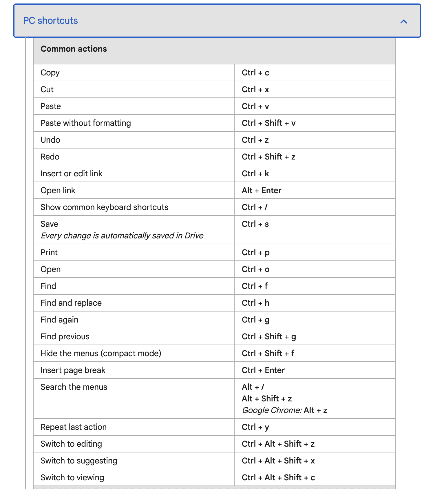 ICS Data - Google Docs