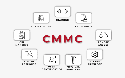 How to identify if you need CMMC?