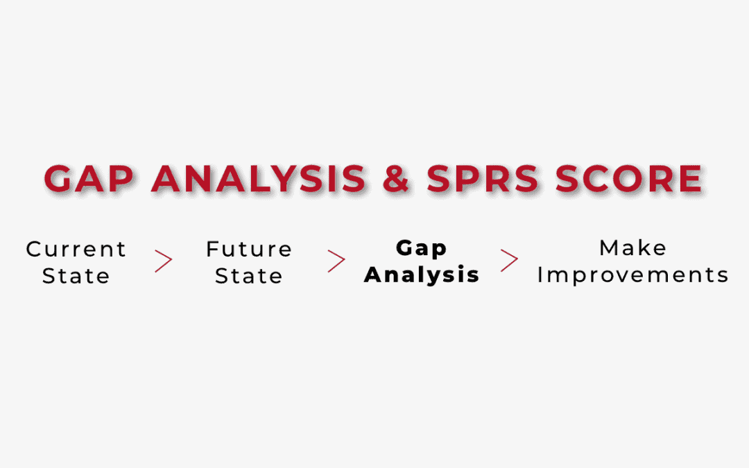 Outlining the CMMC Process: Gap Analysis and SPRS Score