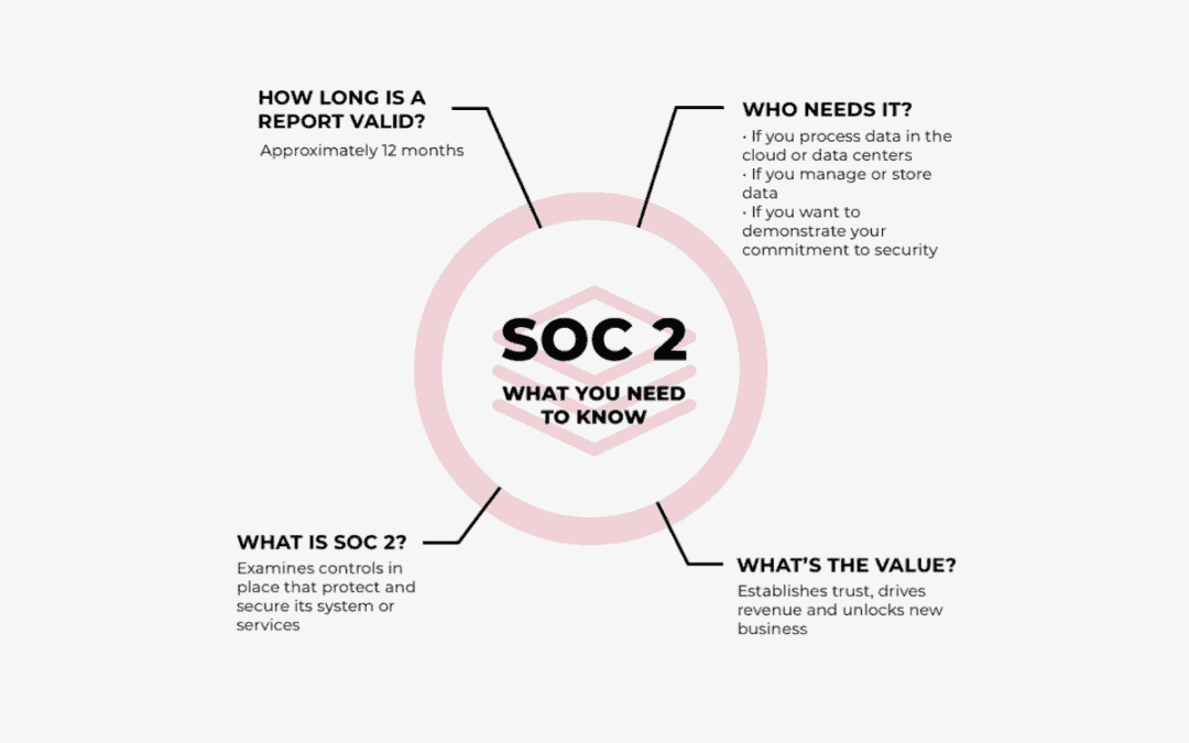 Why SOC 2 Compliance Matters for Data Security